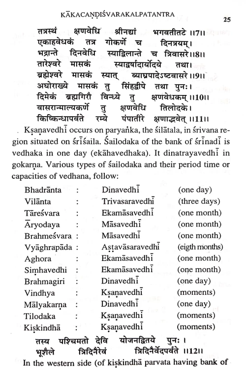 Kakachandishvarkalpatantram ( CSSt 121)